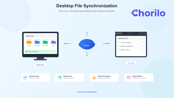 Chorilo Files: The New Desktop App for Automatic File Synchronization