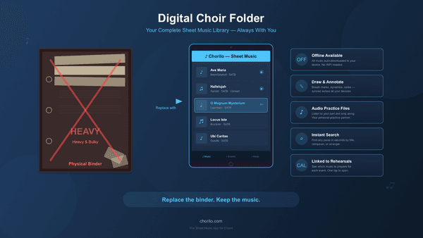 Digital Choir Folder: The Sheet Music App for Choirs That Replaces the Binder