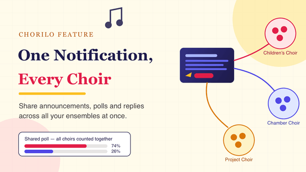 Sending One Notification to Several Choirs at Once