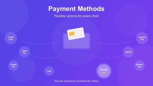 Flexible Payment: New Invoice Option and All Payment Methods at Chorilo