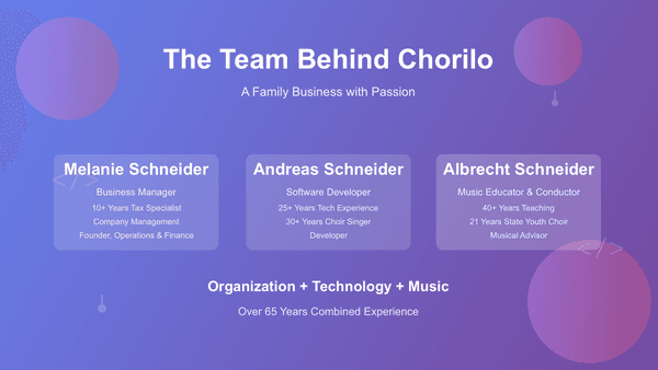 The Team Behind Chorilo: Experience from Technology and Choral World