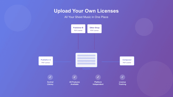 Upload Your Own Sheet Music Licenses: All Music in One Place