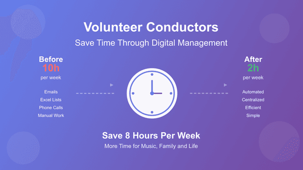 Relieving Volunteer Conductors: Saving Time Through Digital Management