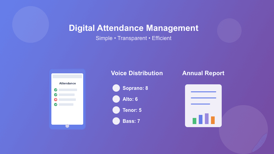 Attendance Management in Chorilo – Simple, transparent and efficient