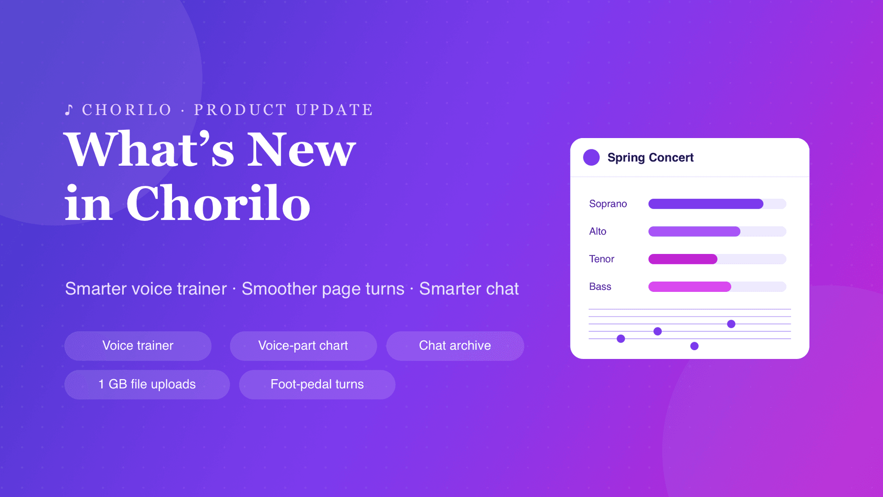 A Better Voice Trainer, Smooth Page Turns and a Tidier Chat