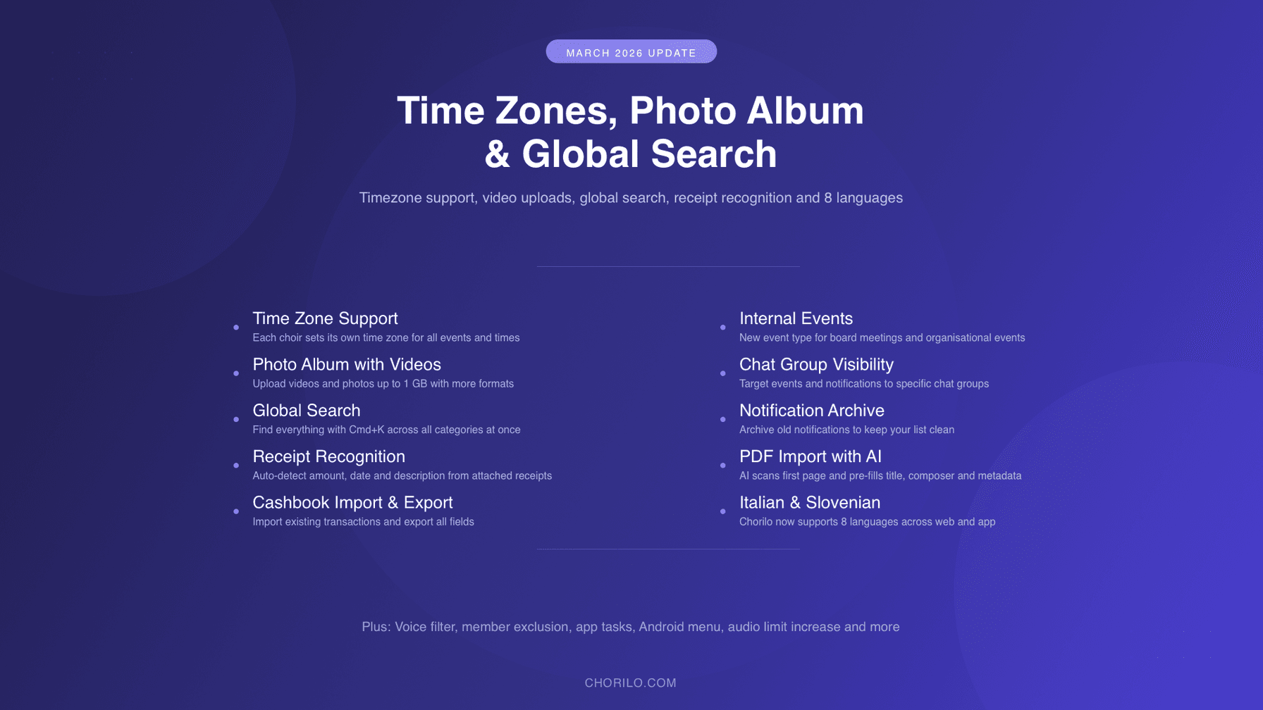 March 2026: Time Zones, Photo Album with Videos and Global Search