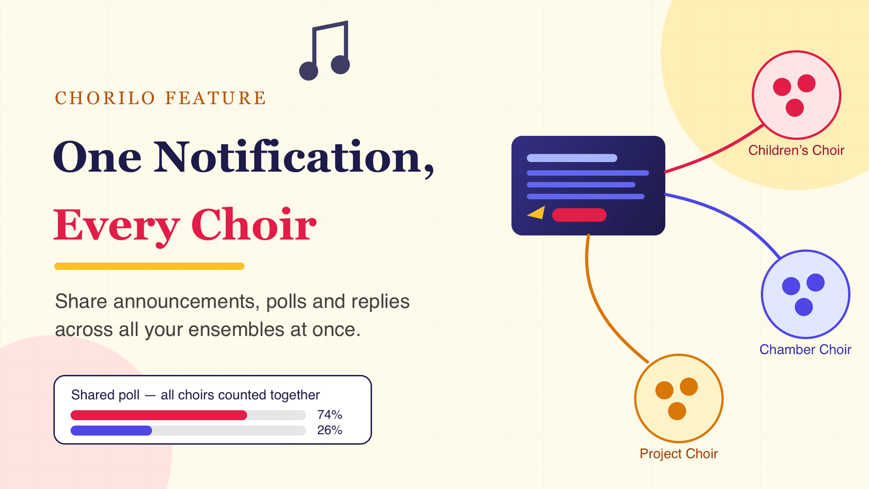 Sending One Notification to Several Choirs at Once