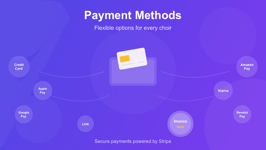 Flexible Payment: New Invoice Option and All Payment Methods at Chorilo