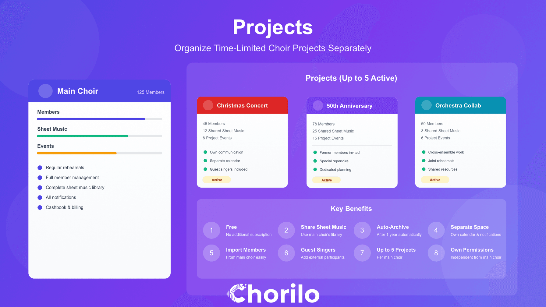 Projects: Easily Manage Time-Limited Choir Projects