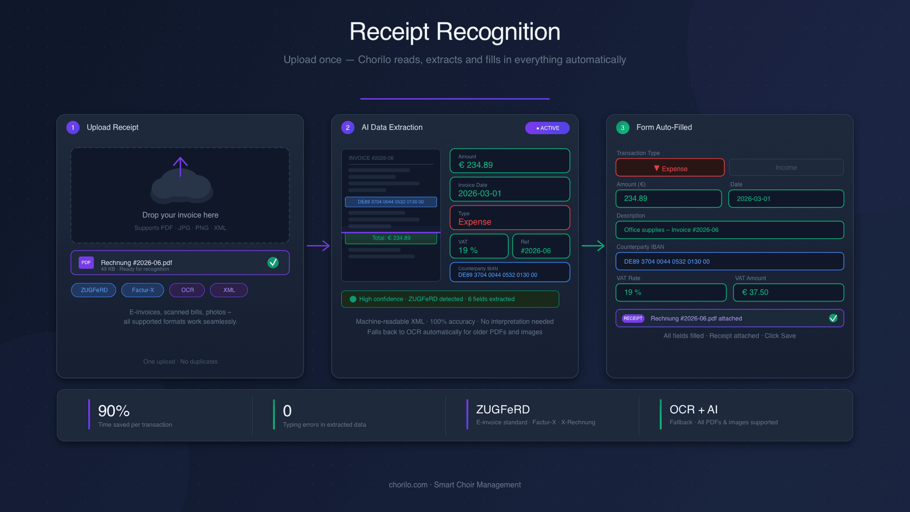 Receipt Recognition in the Cashbook – Automatically Capture Invoices and Save Time