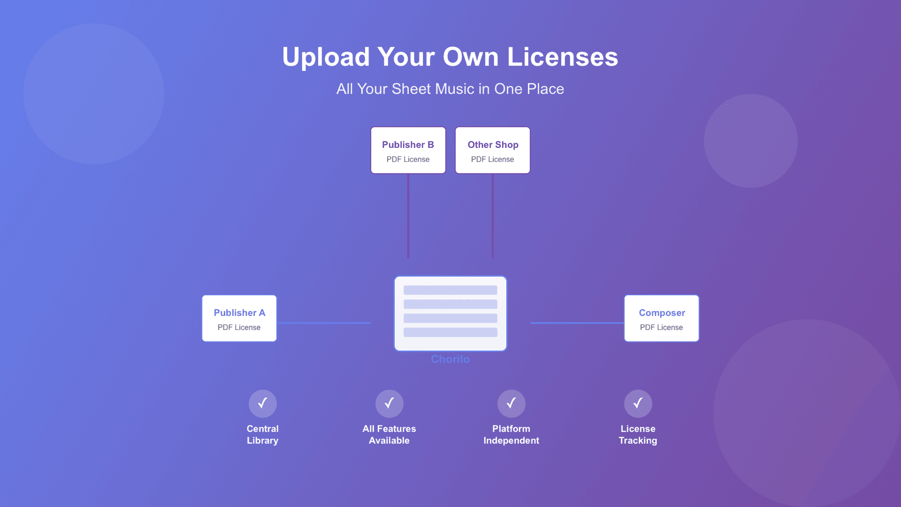 Upload Your Own Sheet Music Licenses: All Music in One Place